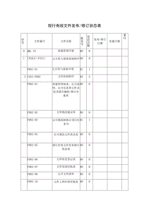 现行有效文件发布修订状态表.docx