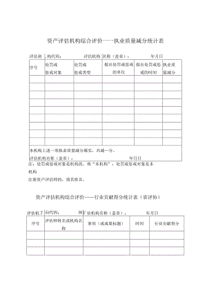 资产评估机构综合评价——执业质量减分统计表.docx