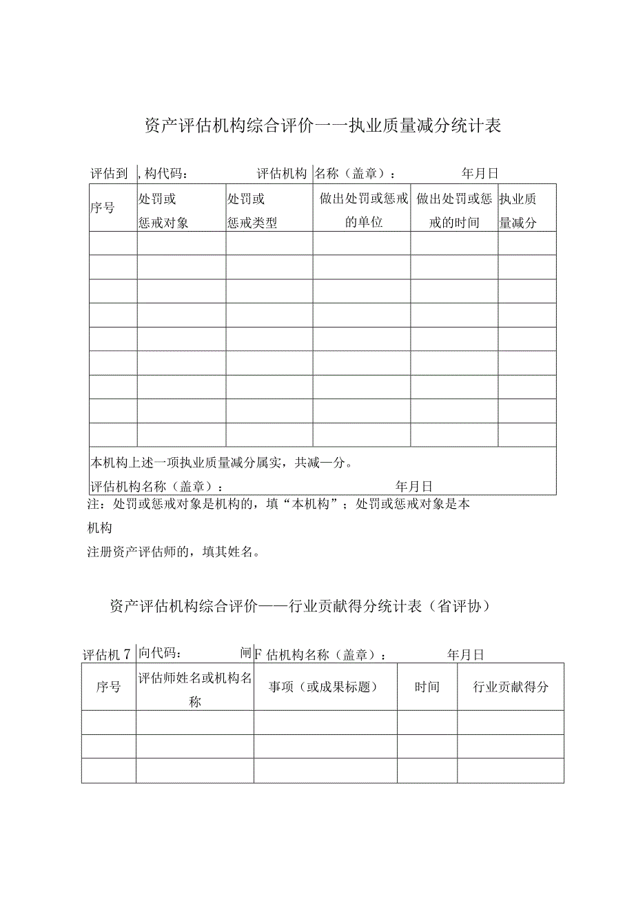 资产评估机构综合评价——执业质量减分统计表.docx_第1页
