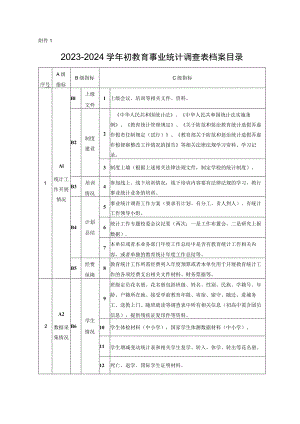 2023-2024学年初教育事业统计调查表档案目录.docx