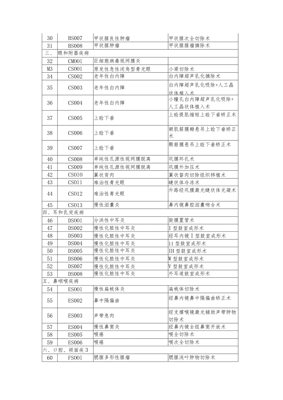 短暂性脑缺血发作等320个病种目录.docx_第2页