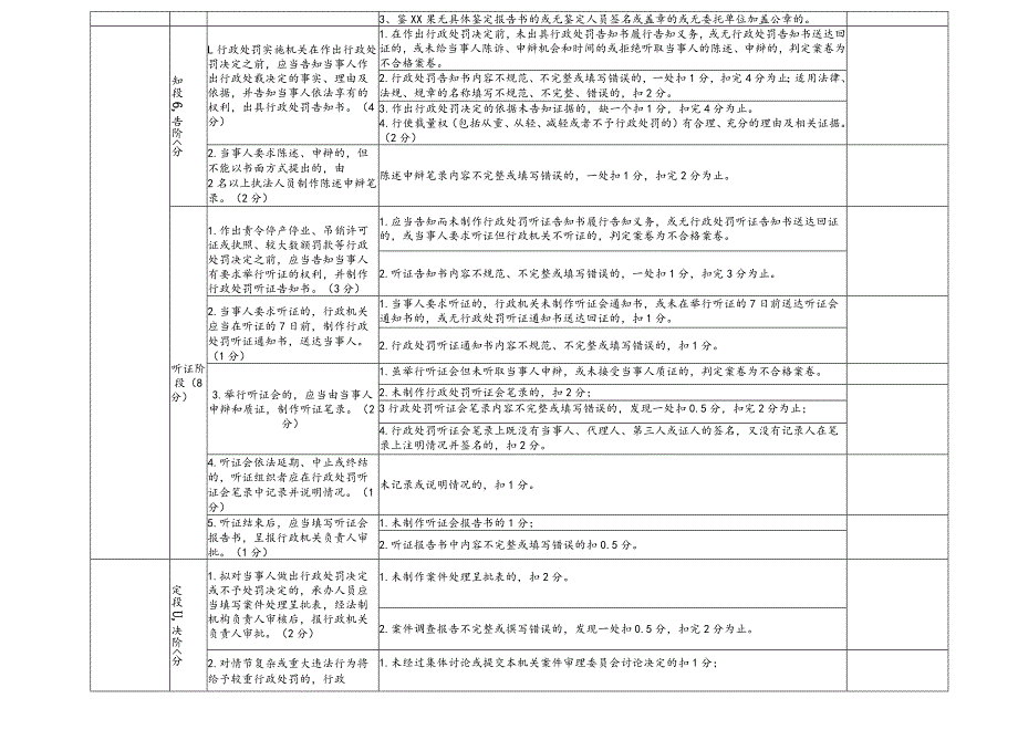 应急管理服务百大项目建设开辟绿色通道工作方案.docx_第3页