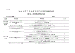 2010年度农业部推进惩治和预防腐败体系.docx