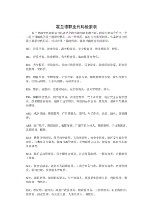 霍兰德职业代码检索表.docx
