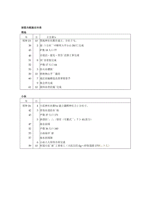 部落の戦後史年表.docx
