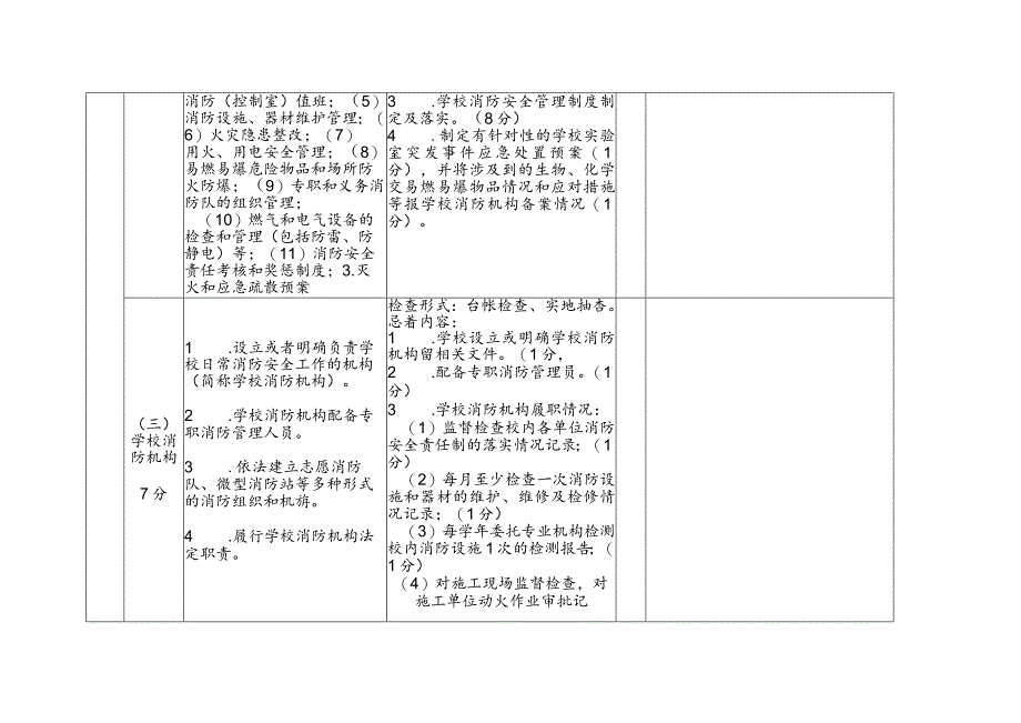 高等学校消防安全管理达标考评表.docx_第2页