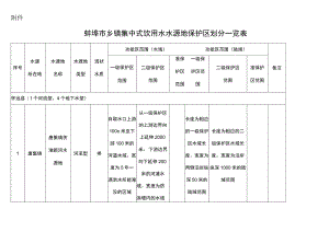 蚌埠市乡镇集中式饮用水水源地保护区划分一览表..docx