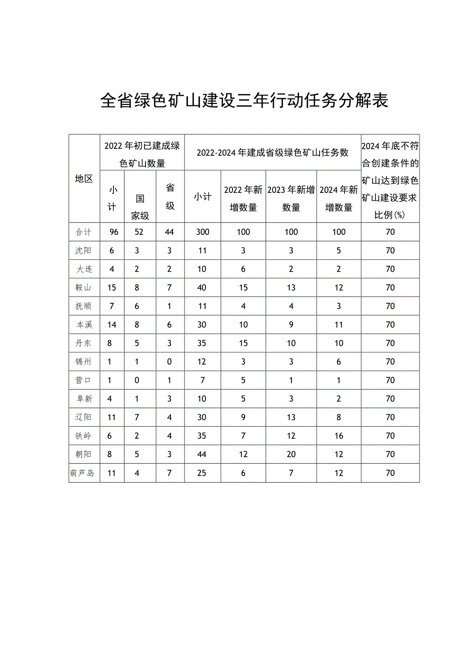 绿色矿山建设承诺书示例.docx_第2页