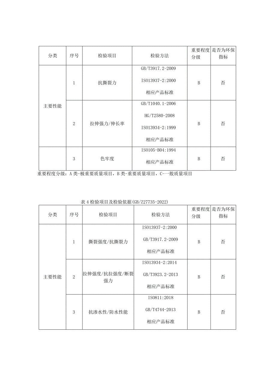 2023年帐篷产品质量监督抽查实施细则.docx_第2页