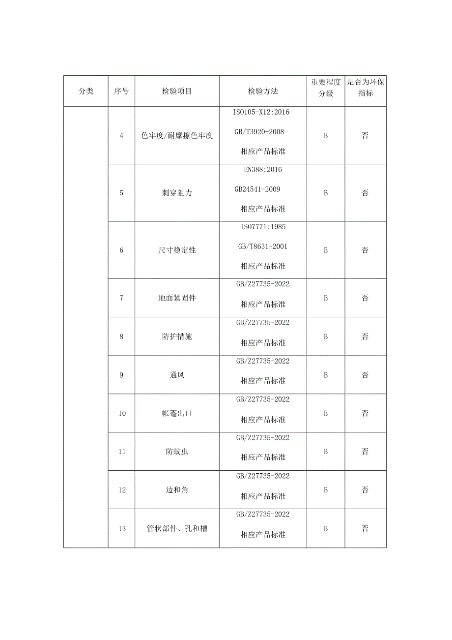 2023年帐篷产品质量监督抽查实施细则.docx_第3页
