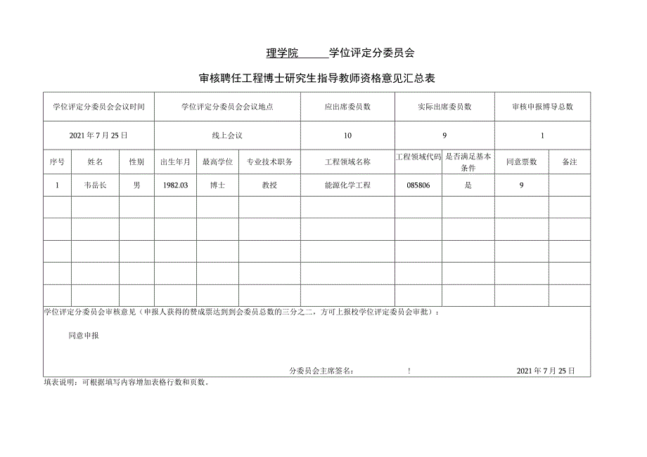 理学院学位评定分委员会审核聘任工程博士研究生指导教师资格意见汇总表.docx_第1页