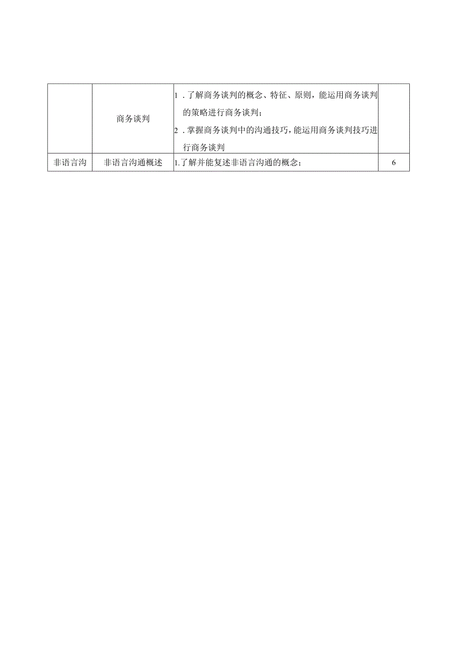 《商务沟通与礼仪》课程标准.docx_第3页