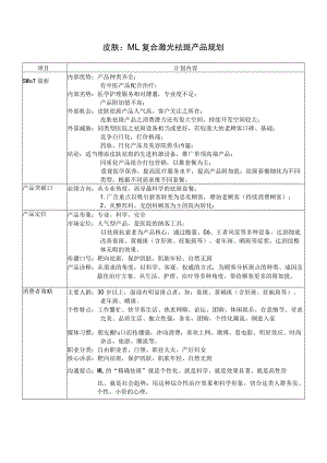 医疗美容皮肤中医项目产品规划方案.docx