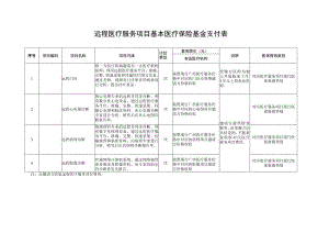 远程医疗服务项目基本医疗保险基金支付表.docx
