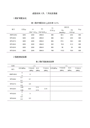 成型试块3天、7天抗压强度.docx