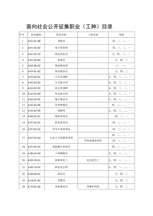 面向社会公开征集职业工种目录.docx