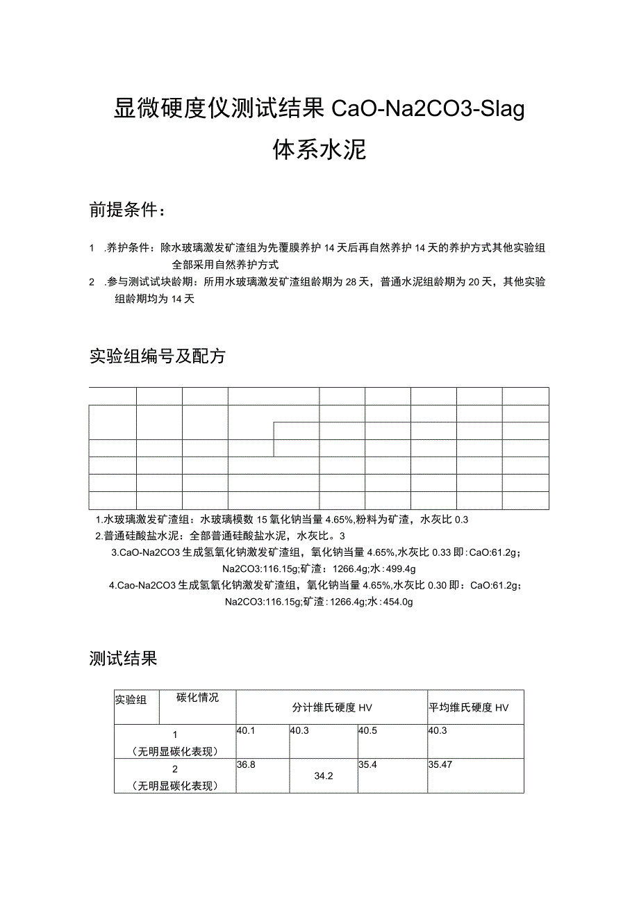 显微硬度仪测试结果 CaO-Na2CO3-Slag体系水泥.docx_第1页