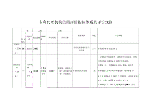 专利代理机构信用评价指标体系及评价规则.docx