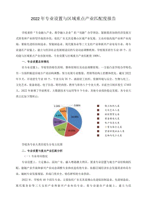 2022年专业设置与区域重点产业匹配度报告.docx