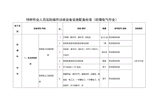 特种作业人员实际操作训练设备设施配备标准（防爆电气作业）.docx