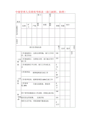 中级管理人员绩效考核表（部门副职、助理）.docx