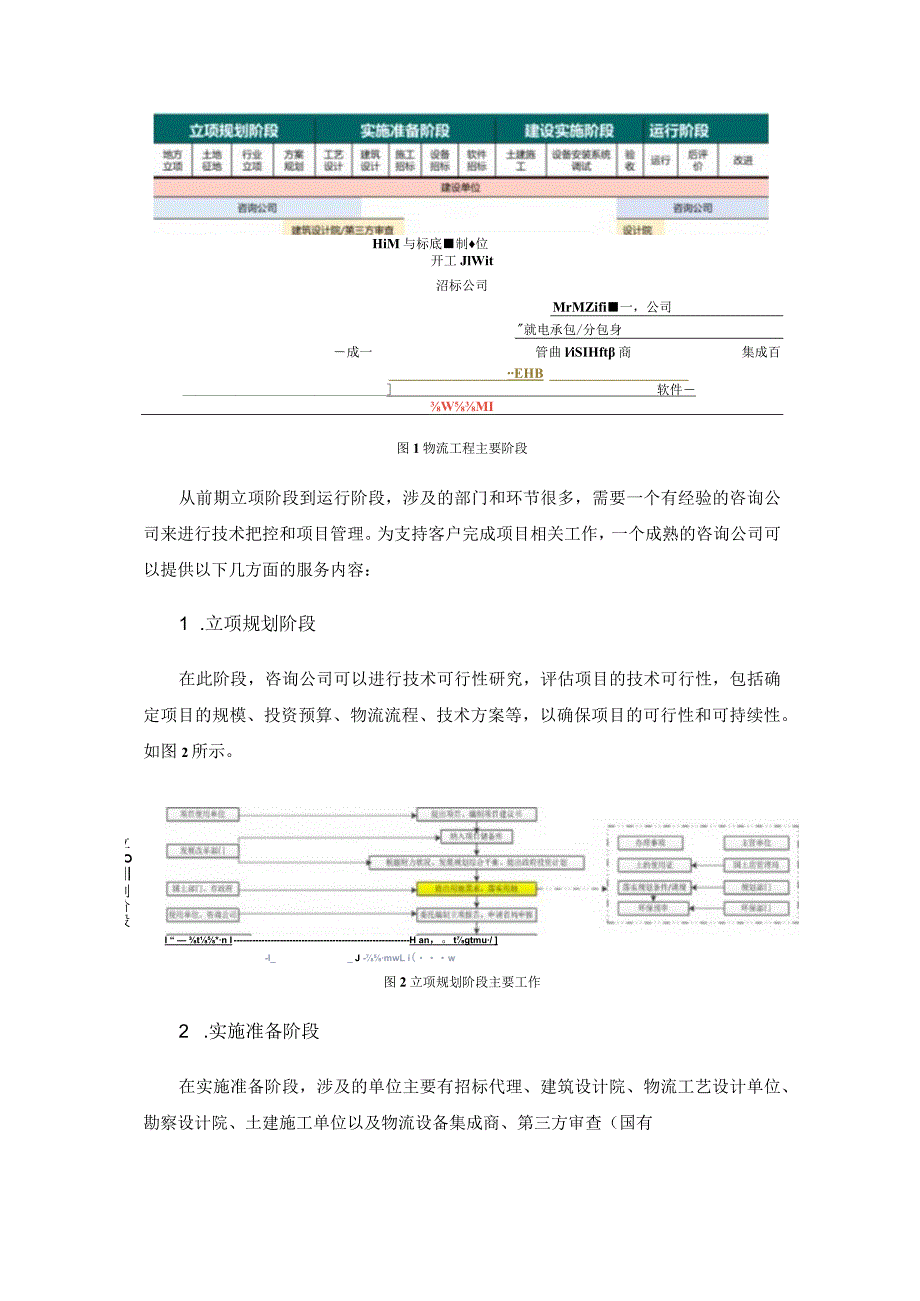 咨询在物流工程项目中的价值.docx_第2页