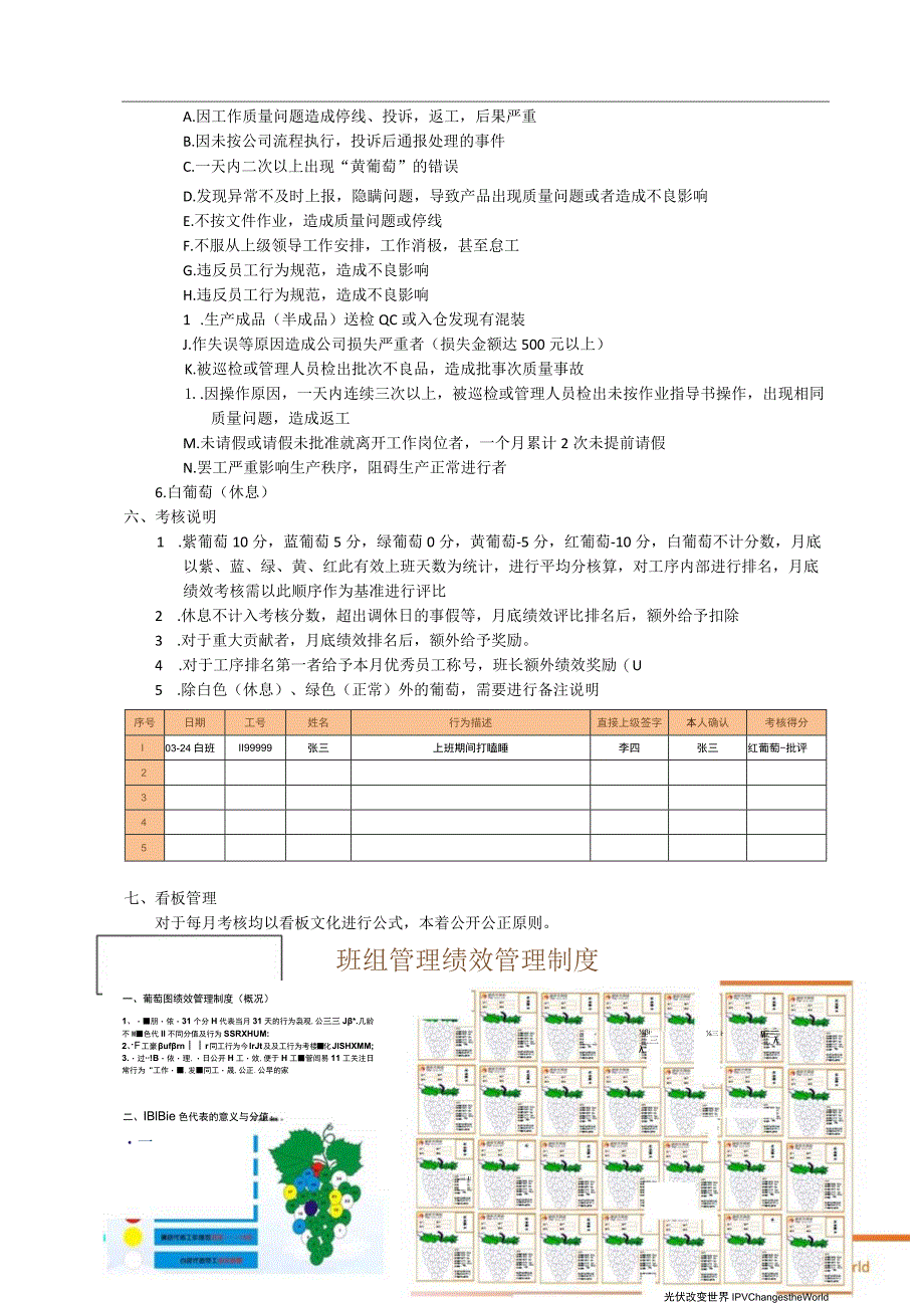 绩效考核葡萄图实行方案.docx_第3页