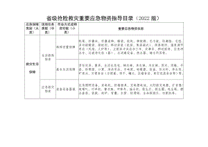 省级抢险救灾重要应急物资指导目录（2022版）.docx