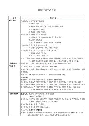 医疗美容口腔整形项目产品规划方案.docx