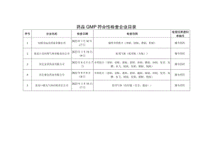 药品GMP符合性检查企业目录.docx