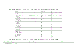 浙江省连锁便利企业（学校商超）食品安全主体责任清单与技术评审指南（2023版）.docx