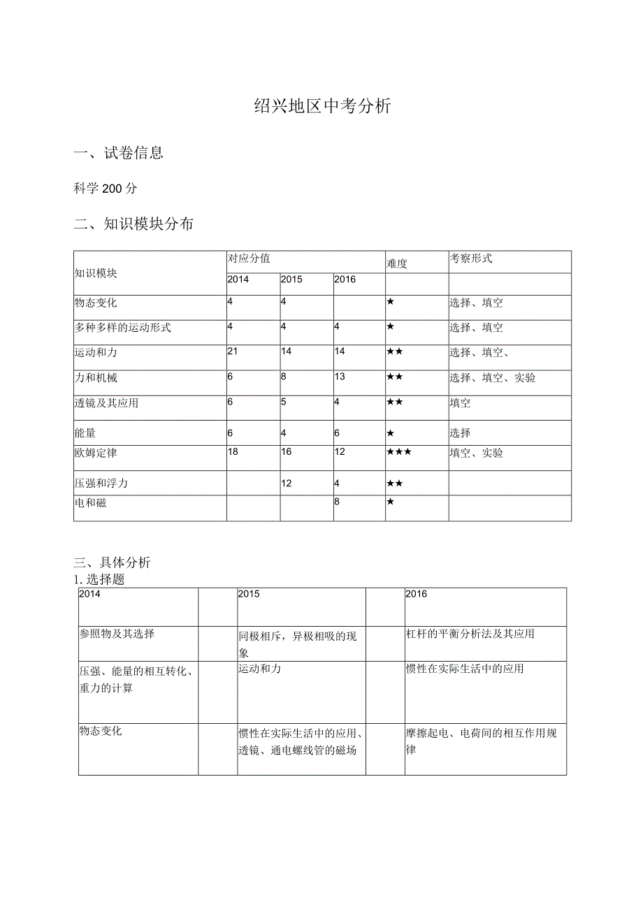 绍兴-刘芳芳.docx_第1页