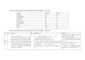 浙江省小食杂店食品安全主体责任清单与技术评审指南（2023版）.docx