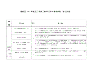 莲都区2021年度医疗保障工作举证扣分考核细则乡镇街道.docx