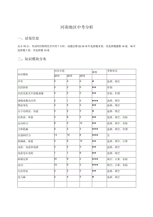 郑州-张旭.docx