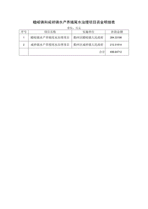瞻岐镇和咸祥镇水产养殖尾水治理项目资金明细表.docx