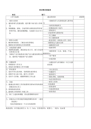培训需求调查表.docx