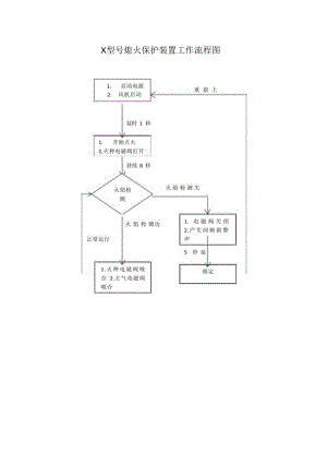 X型号熄火保护装置工作流程图（2023年）.docx
