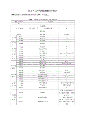 既有建筑运维期结构安全信息模型运维期数据模板详细样式、构件级模型单元交付深度表.docx