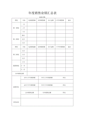 业绩成果汇总表 模板.docx