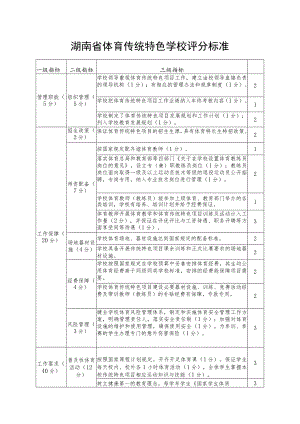湖南省体育传统特色学校评分标准分值.docx