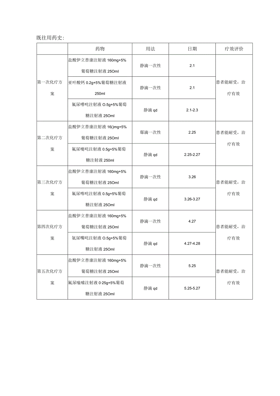 肿瘤科病人化疗药历.docx_第3页