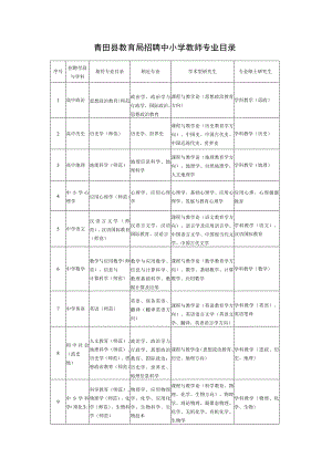 青田县教育局招聘中小学教师专业目录.docx