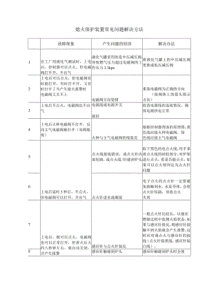 熄火保护装置常见问题解决方法（2023年）.docx