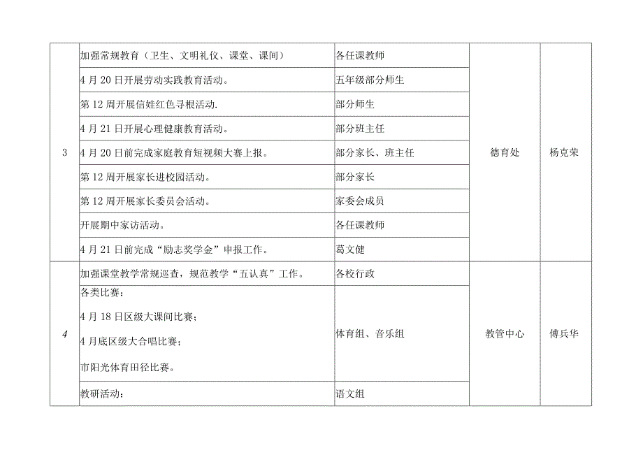 高淳区固城中心小学2022-2023学年第二学期.docx_第2页