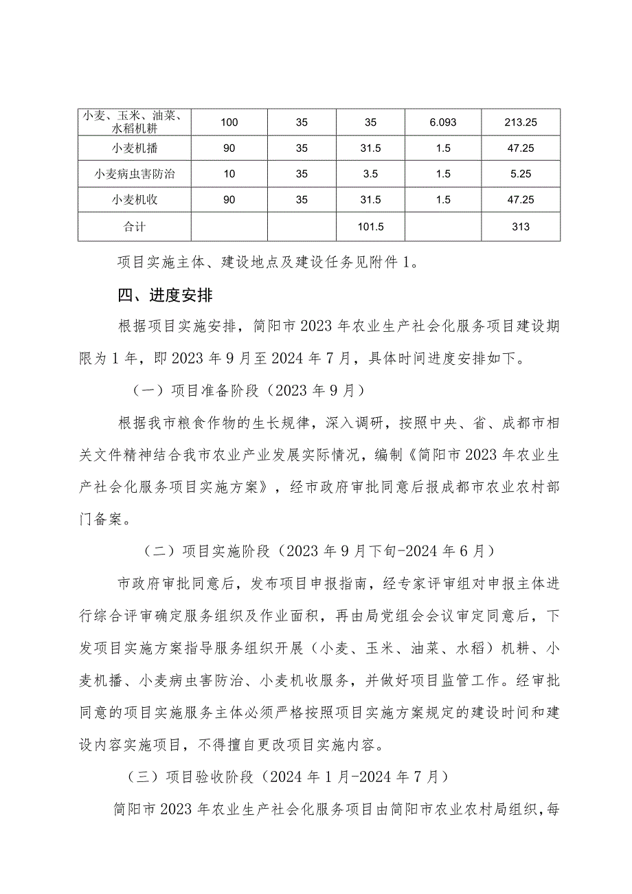 简阳市2023年农业生产社会化服务项目实施方案.docx_第3页