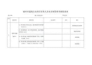 福州市建筑行业项目劳务人员实名制管理考核检查表.docx