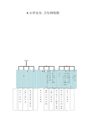 学校安全卫生网络图模板.docx