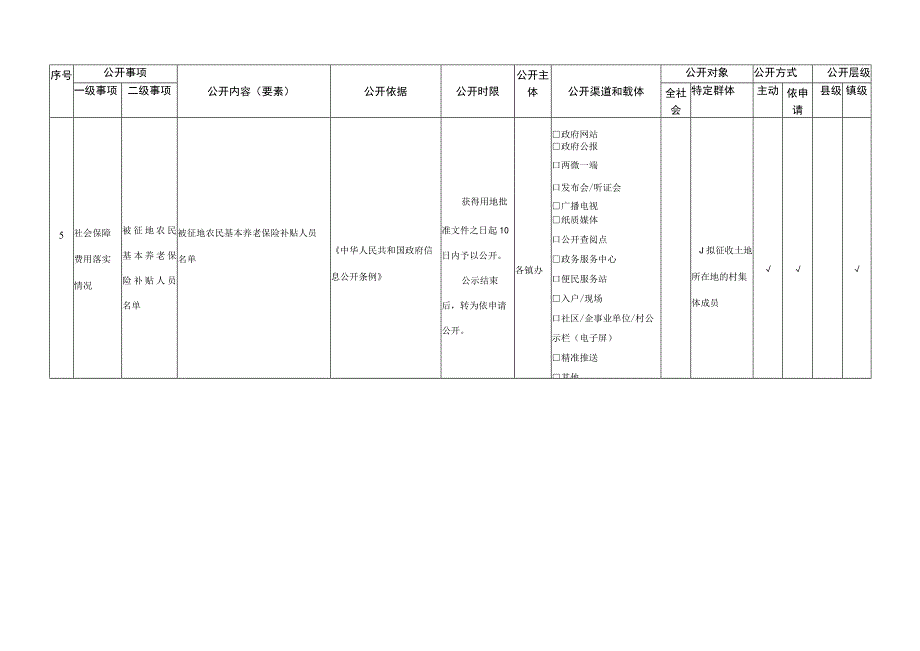确山县朗陵街道农村集体土地征收领域基层政务公开标准目录.docx_第3页