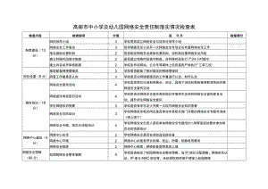 高邮市中小学及幼儿园网络安全责任制落实情况检查表.docx